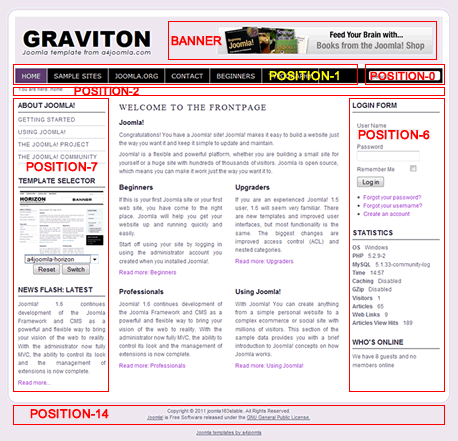graviton-free-modules2